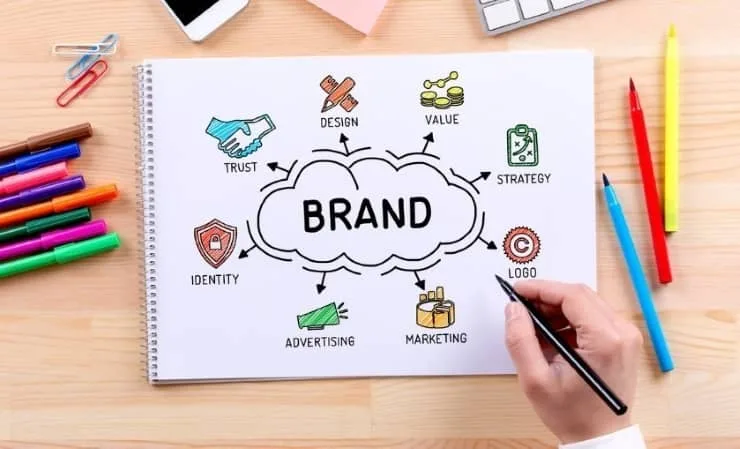 Increase Your Business Visibility Online Business Visibility