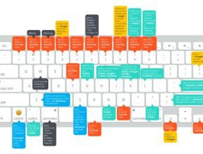 Mac Shortcuts Mac Shortcuts