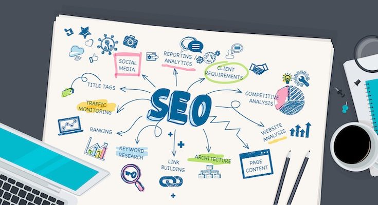 SEO Strategy