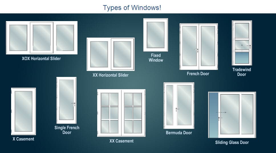 Different Windows Different types of Windows