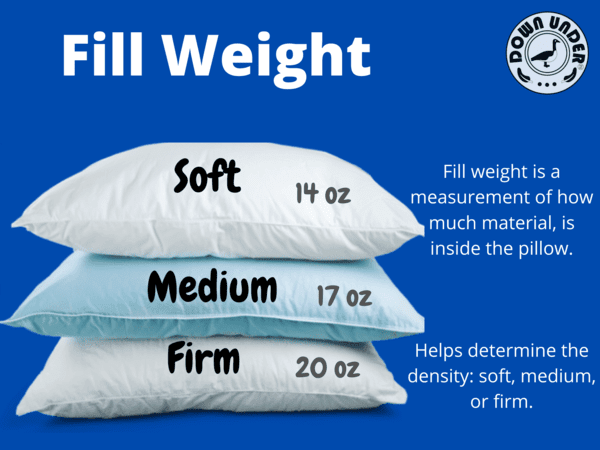 Fill Weight in a Pillow Fill Weight in a Pillow