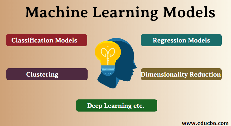 Machine learning models Machine learning models