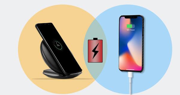 Mobile and Wired Mobile and Wired