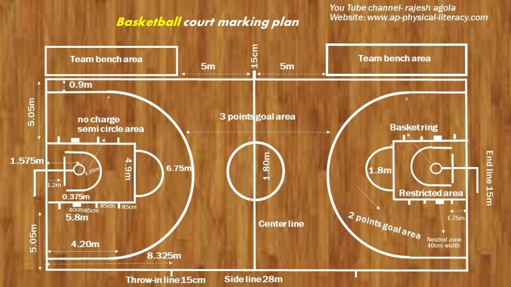 Basketball Court Markers Basketball Court Markers