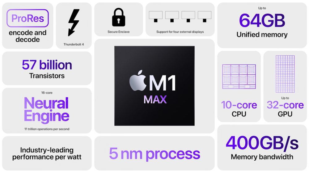 M1 M1 Max