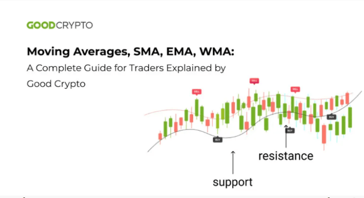 sma vs ema sma vs ema