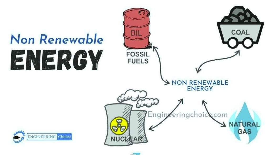 non-renewable energy sources
