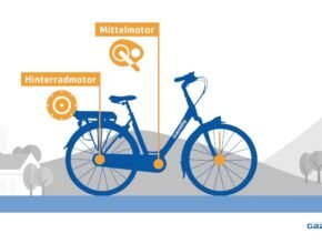 Funktionieren des E Bikes Funktionieren des E-Bikes