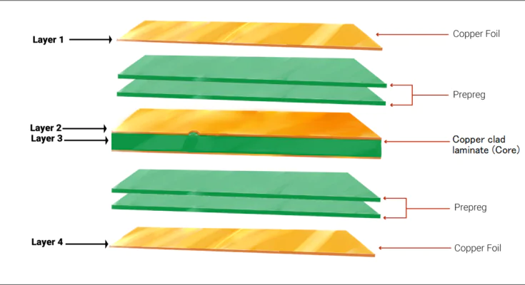multilayer pcb multilayer pcb