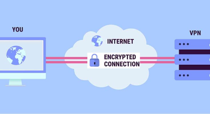 file What Everybody Else Does When It Comes to What Is Vpn and What You Should Do Different