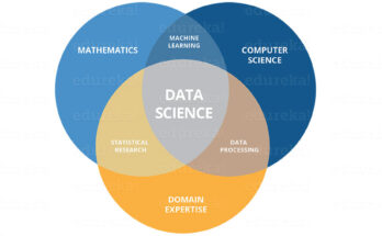 Importance of Data Science Courses
