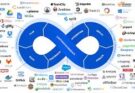 Best DevOps Classes in Pune | Advanced DevOps Course and Training in Pune